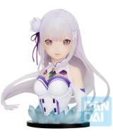 Оригінальна аніме фігурка «Ichiban Kuji Re:Zero kara Hajimeru Isekai Seikatsu -Anata, Seirei no Shukufuku ga Arimasu you ni-: Emilia Art Scale»